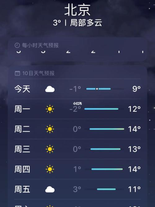 2020河北冬天最冷的一天零下多少度?定州历史最低温度是多少度-图1 2020河北冬天最冷的一天零下多少度?定州历史最低温度是多少度-图1
