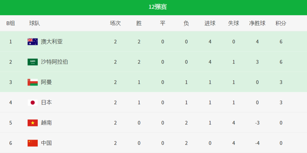 越南超级联赛积分榜?广南12月份多少度-图1 越南超级联赛积分榜?广南12月份多少度-图1