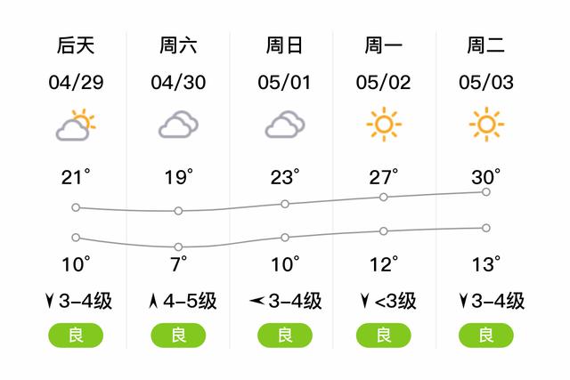 今年夏季河南省安阳的降雨量怎么样?汤阴历史最低温度是多少-图2 今年夏季河南省安阳的降雨量怎么样?汤阴历史最低温度是多少-图2