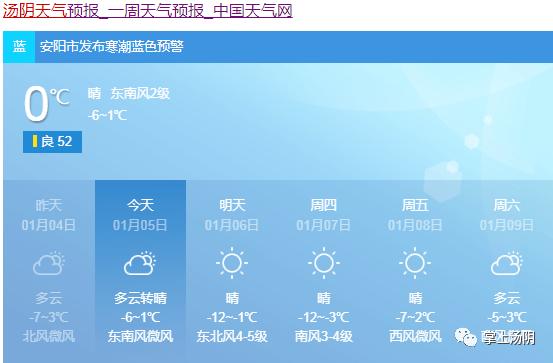 今年夏季河南省安阳的降雨量怎么样?汤阴历史最低温度是多少-图3 今年夏季河南省安阳的降雨量怎么样?汤阴历史最低温度是多少-图3
