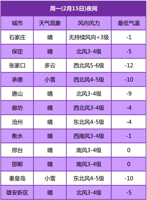 2021年唐山暖气温度多少度达标?唐山暖气室温多少度-图2 2021年唐山暖气温度多少度达标?唐山暖气室温多少度-图2