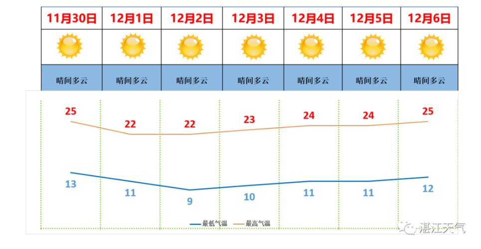 湛江冬天最低温度?湛江历史最低气温是多少度-图1 湛江冬天最低温度?湛江历史最低气温是多少度-图1