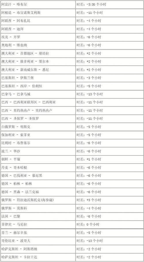 秘鲁离阿根廷多远?秘鲁国家与中国时差多少-图2 秘鲁离阿根廷多远?秘鲁国家与中国时差多少-图2