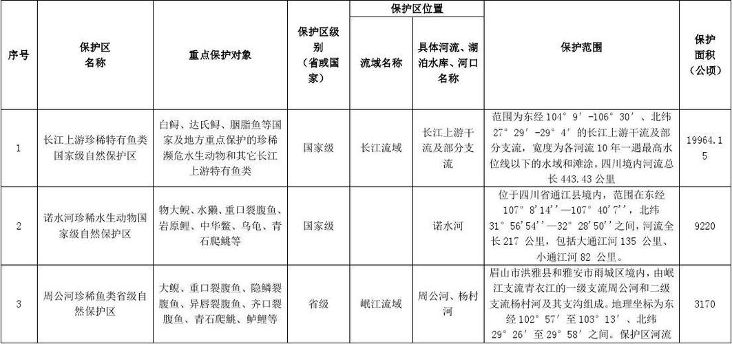 5a级自然保护区名录?金湖到邯郸多少公里-图2 5a级自然保护区名录?金湖到邯郸多少公里-图2