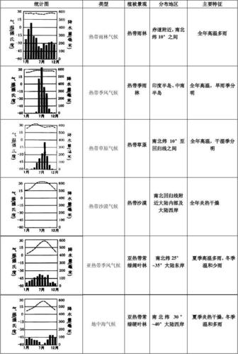 气候类型的特点描述中,月均温超过多少度可以用“炎热”或“高温”来形容?气候特点多少算高温-图1 气候类型的特点描述中,月均温超过多少度可以用“炎热”或“高温”来形容?气候特点多少算高温-图1