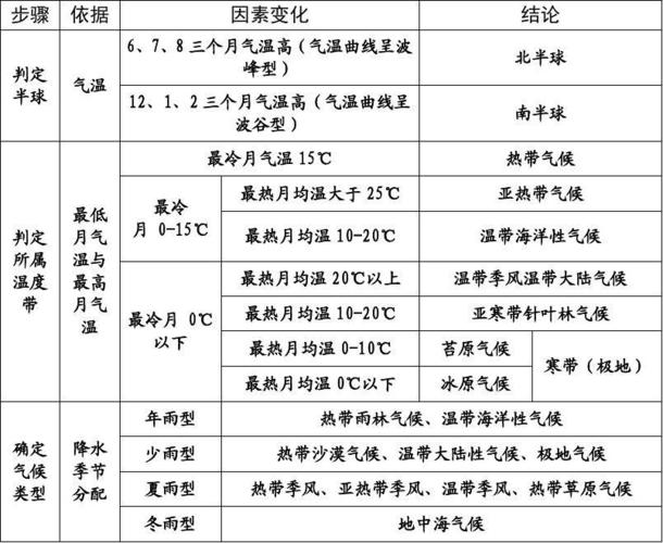 气候类型的特点描述中,月均温超过多少度可以用“炎热”或“高温”来形容?气候特点多少算高温-图2 气候类型的特点描述中,月均温超过多少度可以用“炎热”或“高温”来形容?气候特点多少算高温-图2