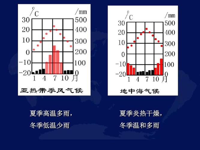 气候类型的特点描述中,月均温超过多少度可以用“炎热”或“高温”来形容?气候特点多少算高温-图3 气候类型的特点描述中,月均温超过多少度可以用“炎热”或“高温”来形容?气候特点多少算高温-图3
