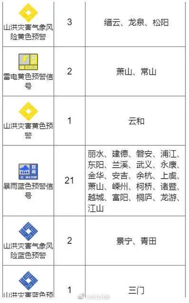 气象灾害等级划分?在各类自然灾害中气象灾害占多少百分比-图3 气象灾害等级划分?在各类自然灾害中气象灾害占多少百分比-图3