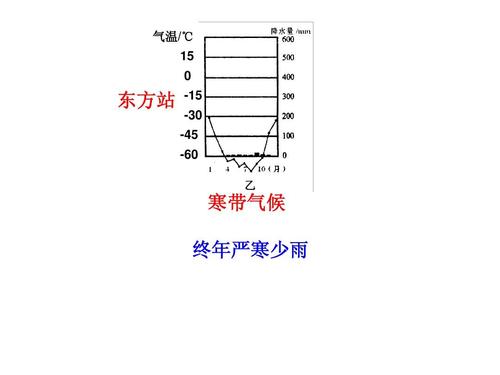 中国有寒带地区吗?寒带最低气温在多少度-图1 中国有寒带地区吗?寒带最低气温在多少度-图1