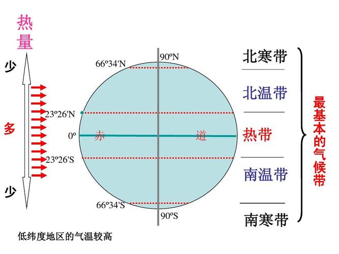 中国有寒带地区吗?寒带最低气温在多少度-图3 中国有寒带地区吗?寒带最低气温在多少度-图3