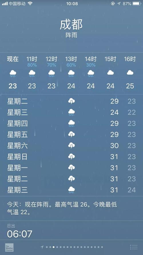 昆明冬天最低气温多少度?成都和昆明冬天一般多少度-图2 昆明冬天最低气温多少度?成都和昆明冬天一般多少度-图2