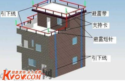 农村楼房安装避雷针要多高?高层建筑避雷器从多少层开始-图1 农村楼房安装避雷针要多高?高层建筑避雷器从多少层开始-图1