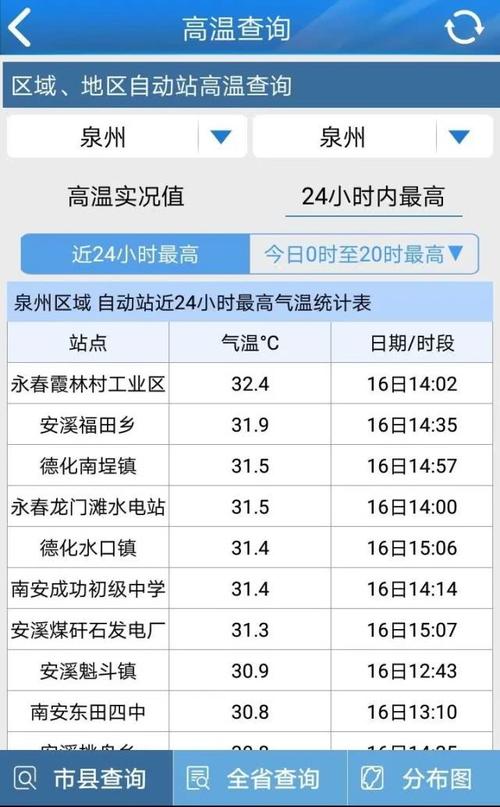 泉州冬天的时候温度一般是多少?泉州冬天有多少度-图1 泉州冬天的时候温度一般是多少?泉州冬天有多少度-图1