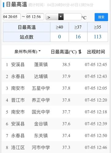 泉州冬天的时候温度一般是多少?泉州冬天有多少度-图2 泉州冬天的时候温度一般是多少?泉州冬天有多少度-图2