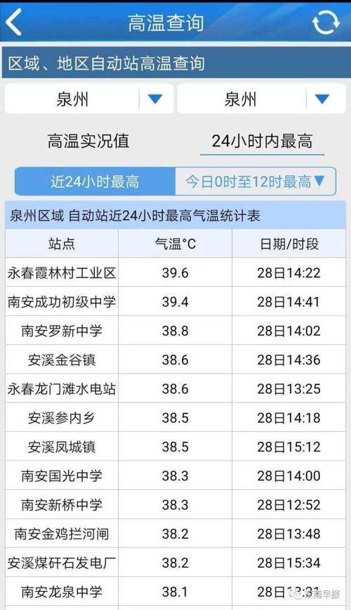 泉州冬天的时候温度一般是多少?泉州冬天有多少度-图3 泉州冬天的时候温度一般是多少?泉州冬天有多少度-图3