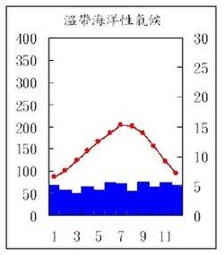青藏高原哪些之最?乐都区一月平均气温是多少度-图3 青藏高原哪些之最?乐都区一月平均气温是多少度-图3