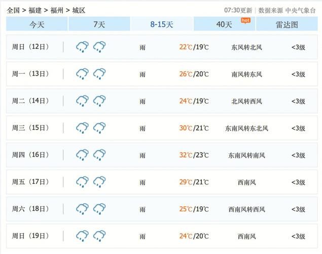 2023年杭州夏天会有多热?临安区今日湿度是多少度-图2 2023年杭州夏天会有多热?临安区今日湿度是多少度-图2