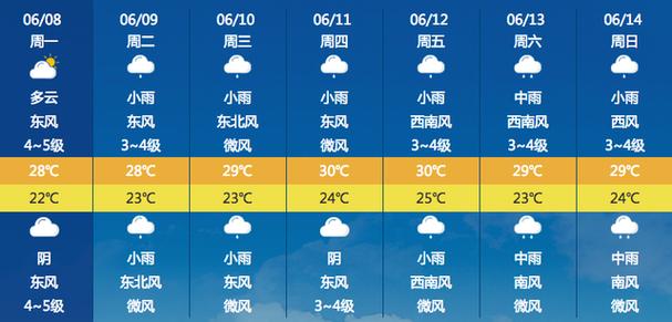 2023年杭州夏天会有多热?临安区今日湿度是多少度-图3 2023年杭州夏天会有多热?临安区今日湿度是多少度-图3