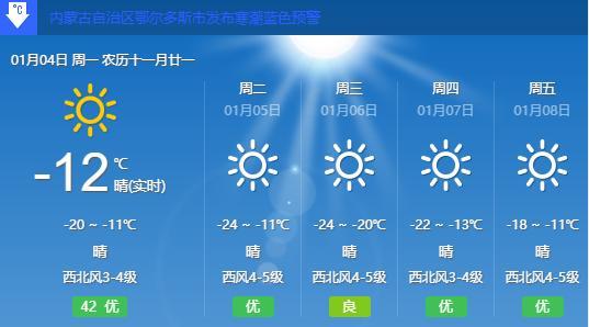 鄂尔多斯常年天气温度?内蒙鄂尔多斯现在温度是多少-图1 鄂尔多斯常年天气温度?内蒙鄂尔多斯现在温度是多少-图1
