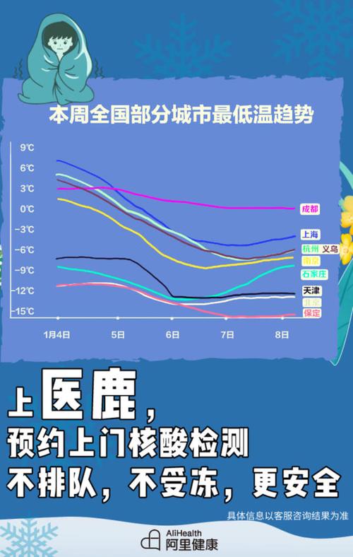 免费做核酸是从什么时候开始的?南京天气12月温度是多少-图3 免费做核酸是从什么时候开始的?南京天气12月温度是多少-图3