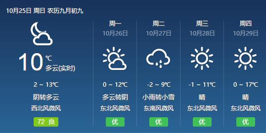 甘肃省庆阳市夏天热不热?气温最高多少度?庆阳市历史最低温度是多少-图2 甘肃省庆阳市夏天热不热?气温最高多少度?庆阳市历史最低温度是多少-图2