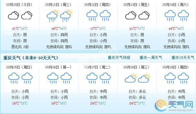 重庆一年下多少天雨?重庆市多少个气象站点-图1 重庆一年下多少天雨?重庆市多少个气象站点-图1