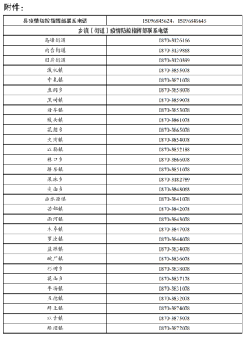江西省的邮政编码是多少啊？昭通市靖安邮政编码是多少-图3