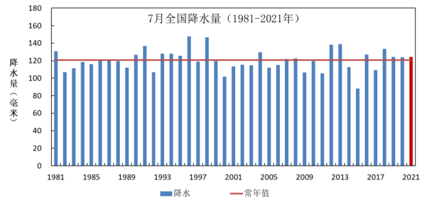 全国2021累计降水量?春天的降水量是多少-图1 全国2021累计降水量?春天的降水量是多少-图1