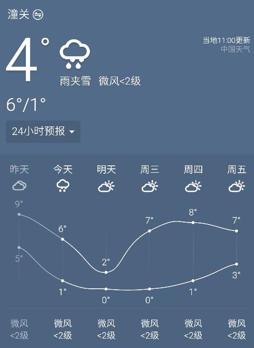渭南气候有什么特点?潼关最冷气温多少度-图1 渭南气候有什么特点?潼关最冷气温多少度-图1