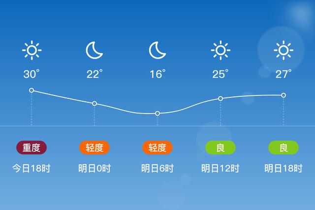 渭南气候有什么特点?潼关最冷气温多少度-图3 渭南气候有什么特点?潼关最冷气温多少度-图3