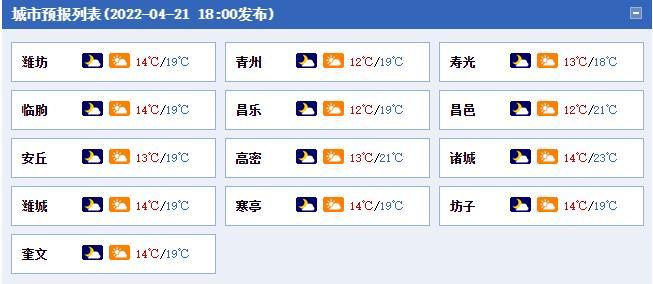 潍坊市历史最高温度?山东维坊今天多少度-图3 潍坊市历史最高温度?山东维坊今天多少度-图3