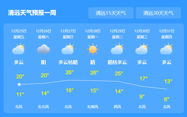 广东清远气温最高多少度?现在清远多少度-图3 广东清远气温最高多少度?现在清远多少度-图3