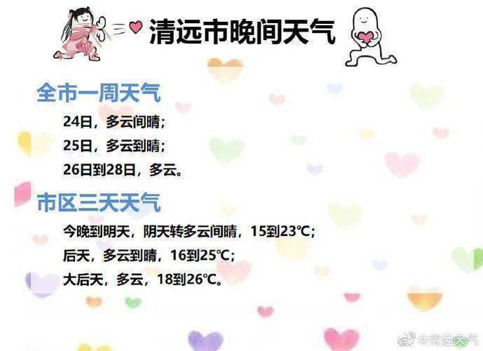 广东清远气温最高多少度?现在清远多少度-图2 广东清远气温最高多少度?现在清远多少度-图2