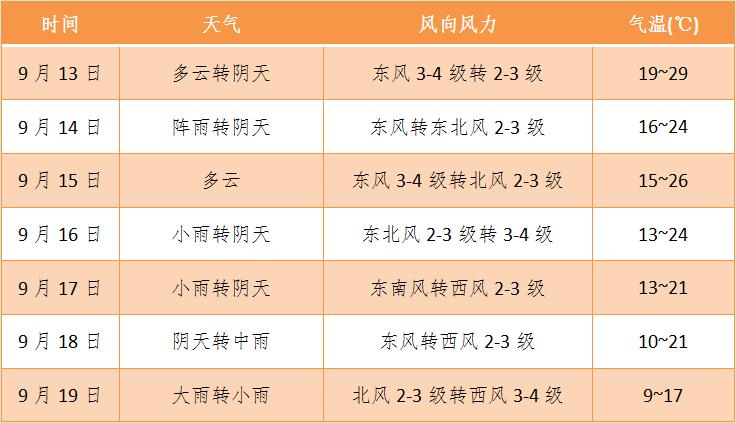 阳泉供暖温度标准?阳泉今天温度是多少度-图1 阳泉供暖温度标准?阳泉今天温度是多少度-图1