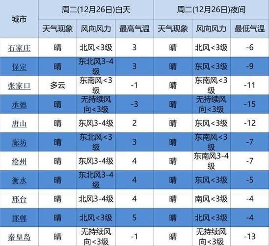 张家口夏天气温最低的地方?张家口夏天最高温度多少-图2 张家口夏天气温最低的地方?张家口夏天最高温度多少-图2