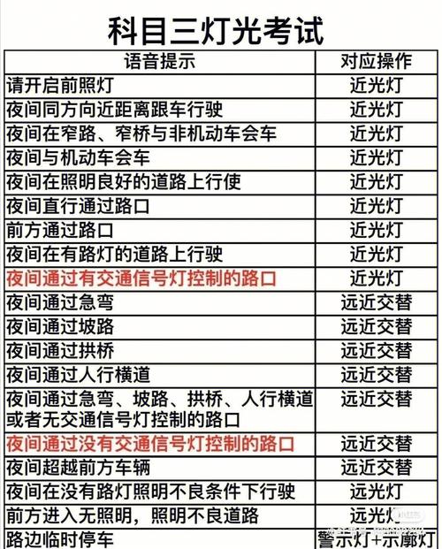 南通科目三石港考试流程?南通玩一周大概花费多少钱-图1 南通科目三石港考试流程?南通玩一周大概花费多少钱-图1