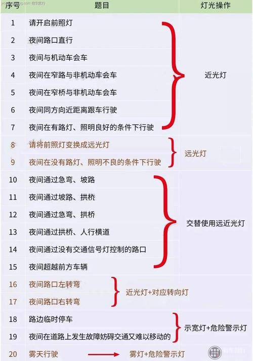 南通科目三石港考试流程?南通玩一周大概花费多少钱-图2 南通科目三石港考试流程?南通玩一周大概花费多少钱-图2