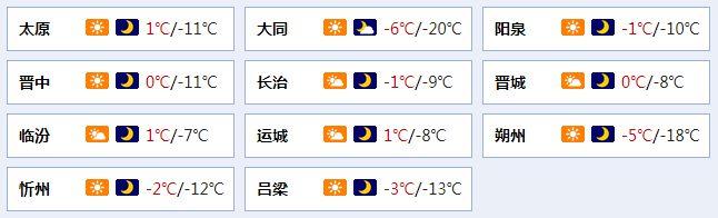 忻州冬天最低气温是多少度?日照冬季最低气温是多少-图1 忻州冬天最低气温是多少度?日照冬季最低气温是多少-图1