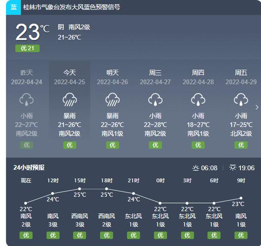 桂林冬天气温多少度?10月26日到30日桂林气温是多少-图3 桂林冬天气温多少度?10月26日到30日桂林气温是多少-图3