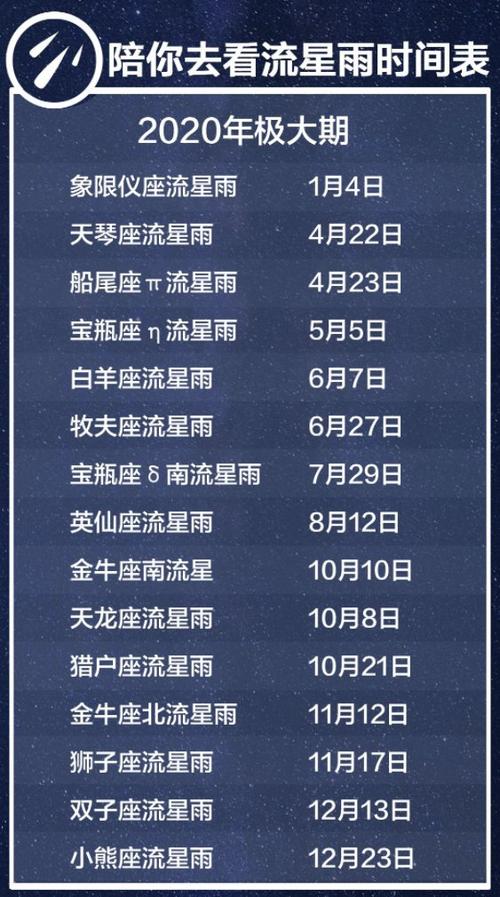 2022流星雨时间表河南省?11月多少日有流星雨-图3 2022流星雨时间表河南省?11月多少日有流星雨-图3