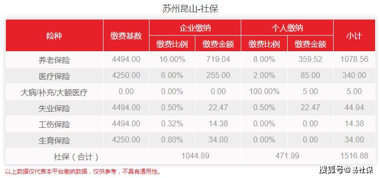 昆山底薪2023最新标准是多少?2020年昆山最低气温是多少-图1 昆山底薪2023最新标准是多少?2020年昆山最低气温是多少-图1
