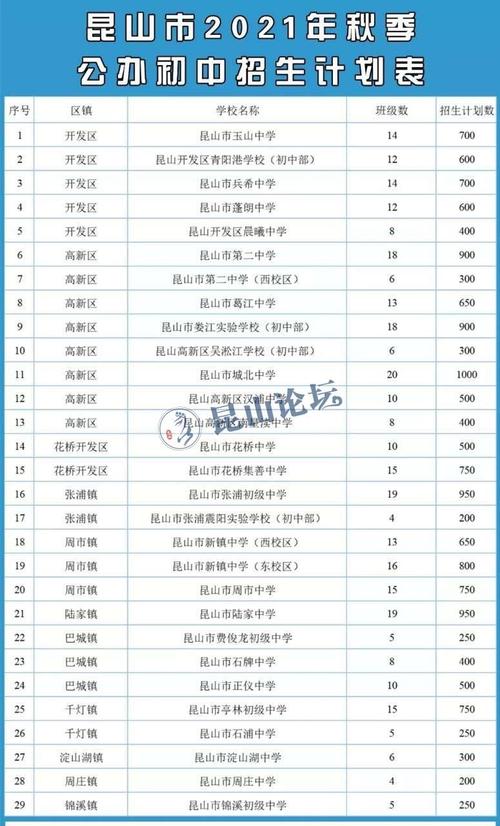 昆山底薪2023最新标准是多少?2020年昆山最低气温是多少-图3 昆山底薪2023最新标准是多少?2020年昆山最低气温是多少-图3