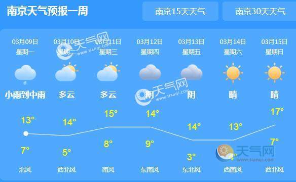 南京每年最低气温?南京市空气标准是多少-图3 南京每年最低气温?南京市空气标准是多少-图3