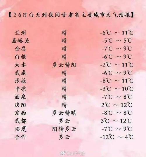 兰州冬天最冷多少度?甘肃兰州冬天多少度-图2 兰州冬天最冷多少度?甘肃兰州冬天多少度-图2