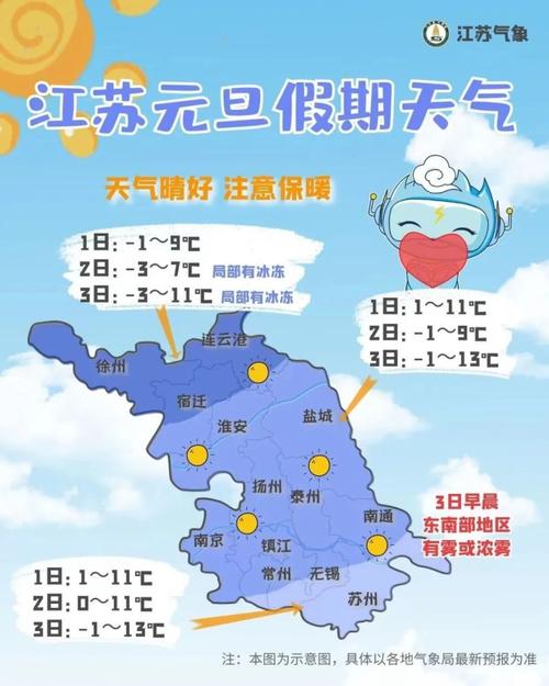 2021寒潮江苏要持续多久?江苏泰州现在的温度是多少-图1 2021寒潮江苏要持续多久?江苏泰州现在的温度是多少-图1