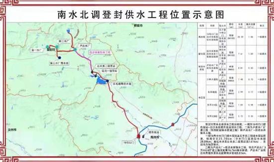 南水北调宜昌起点和终点?夷陵区到太平溪镇是多少公里-图1 南水北调宜昌起点和终点?夷陵区到太平溪镇是多少公里-图1