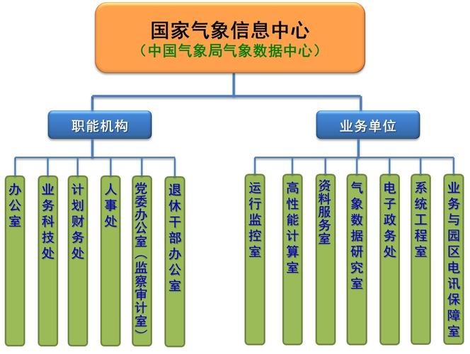 国家级数据中心有几个?中国气象科学院有多少人-图3 国家级数据中心有几个?中国气象科学院有多少人-图3