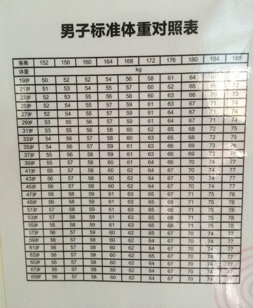 身高153的女生到身高175的男生哪个地方?175标准体重是多少男153斤-图3 身高153的女生到身高175的男生哪个地方?175标准体重是多少男153斤-图3