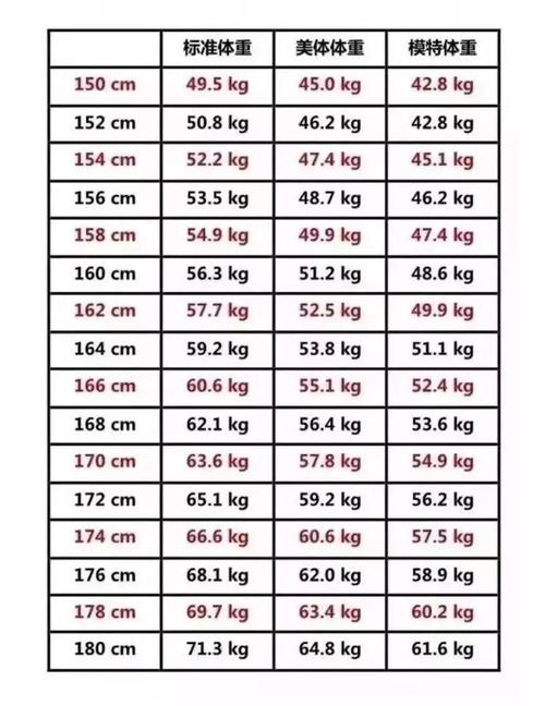 身高153的女生到身高175的男生哪个地方?175标准体重是多少男153斤-图2 身高153的女生到身高175的男生哪个地方?175标准体重是多少男153斤-图2