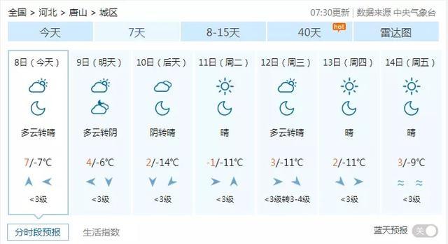 唐山市有多大?2008年唐山最冷多少度-图3 唐山市有多大?2008年唐山最冷多少度-图3